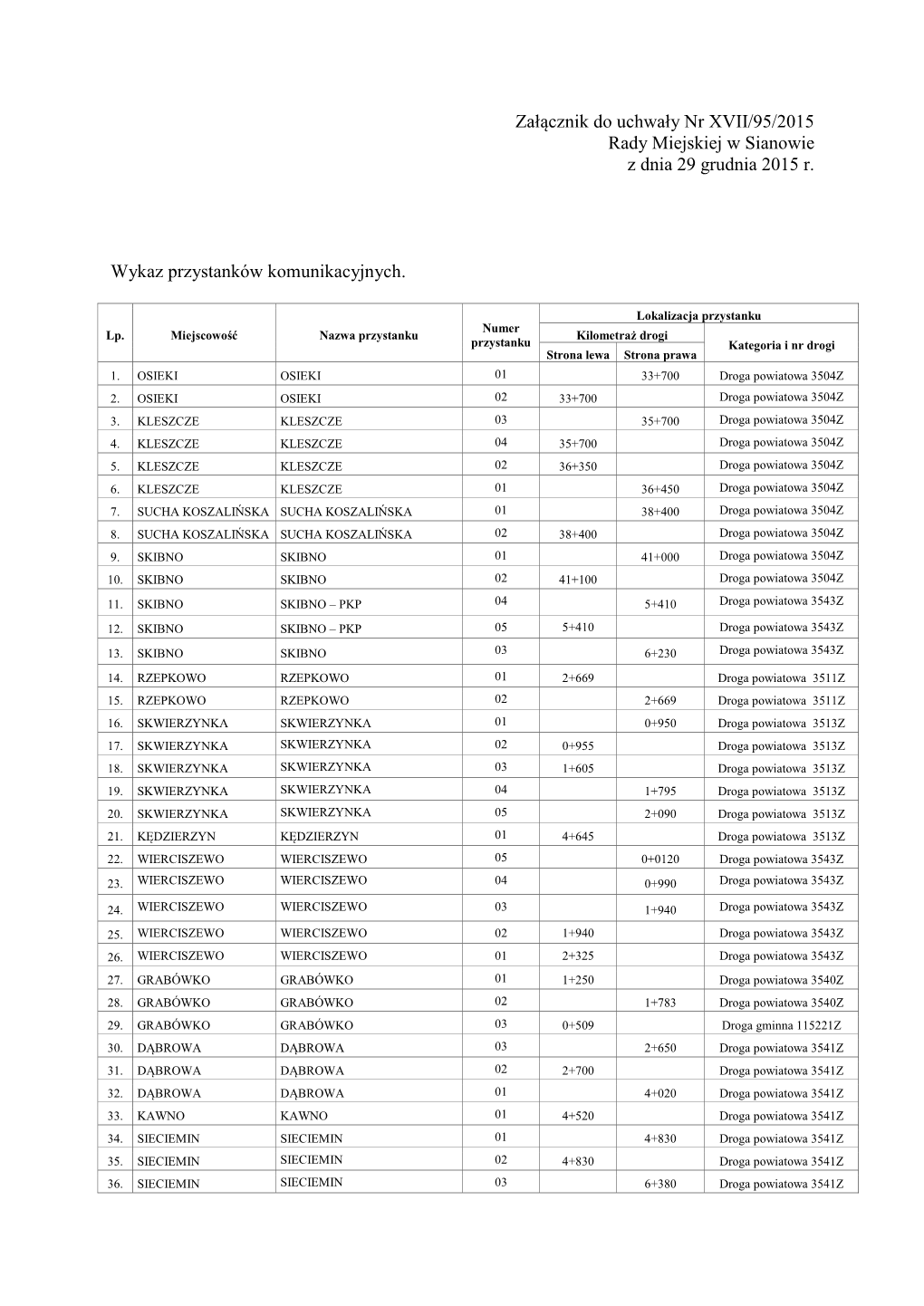 Załącznik Do Uchwały Nr XVII/95/2015 Rady Miejskiej W Sianowie Z Dnia 29 Grudnia 2015 R