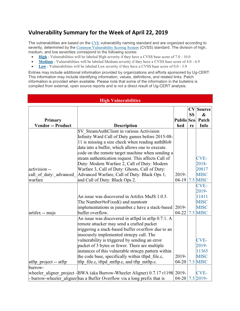 Vulnerability Summary for the Week of April 22, 2019.Pdf