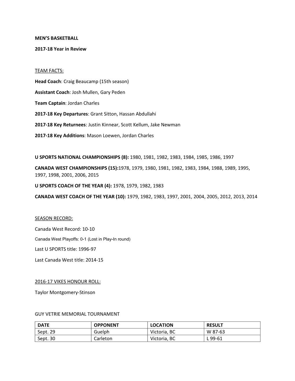 MEN's BASKETBALL 2017-18 Year in Review TEAM FACTS: Head Coach: Craig Beaucamp (15Th Season) Assistant Coach: Josh Mullen