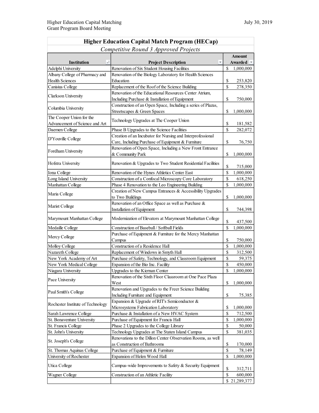 A Resolution of the Higher Education Capital Matching