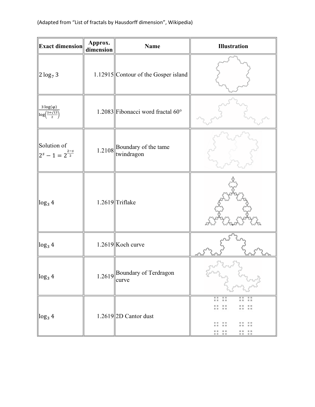 Fractal Examples Handout