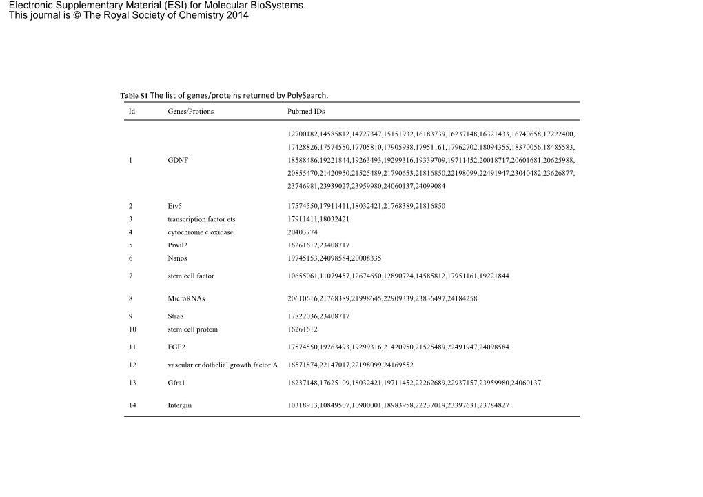 Supplementary Material (ESI) for Molecular Biosystems