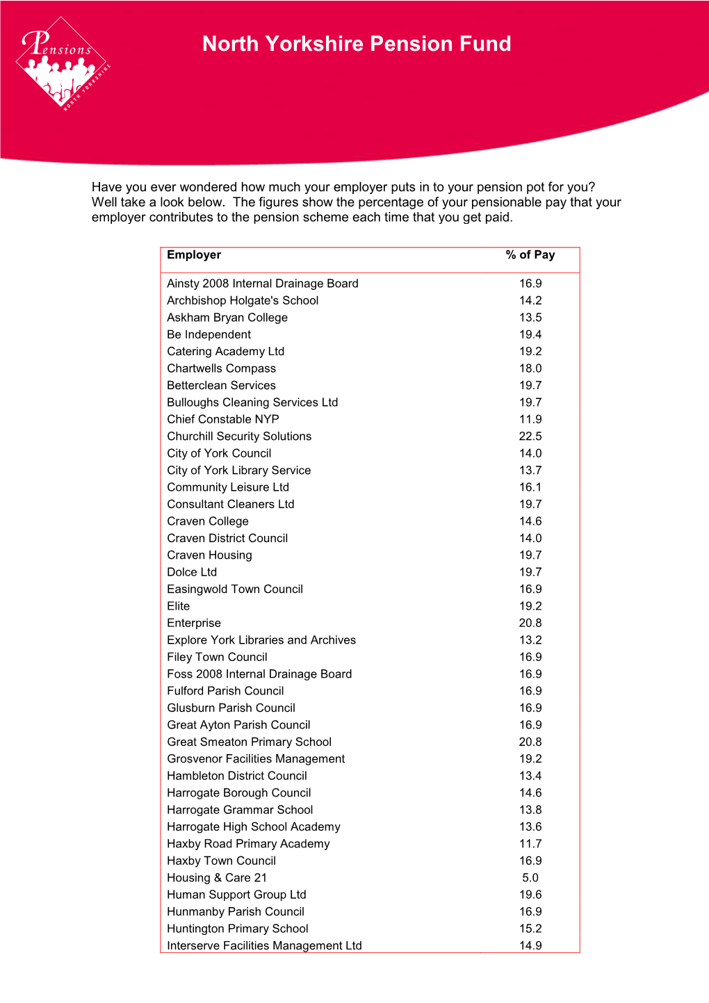 North Yorkshire Pension Fund