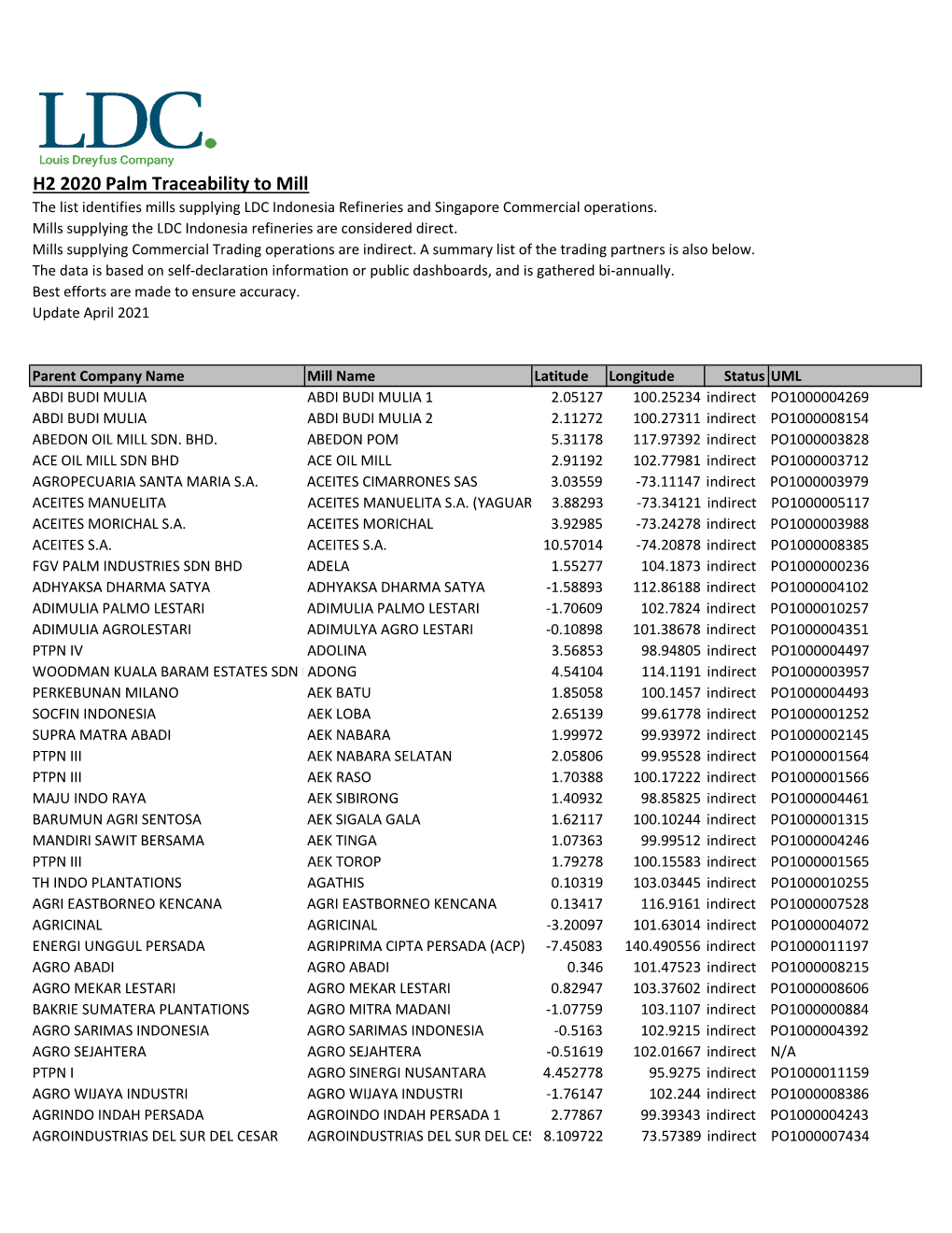 Copy of H2 2020 Publish Mill List.Xlsx