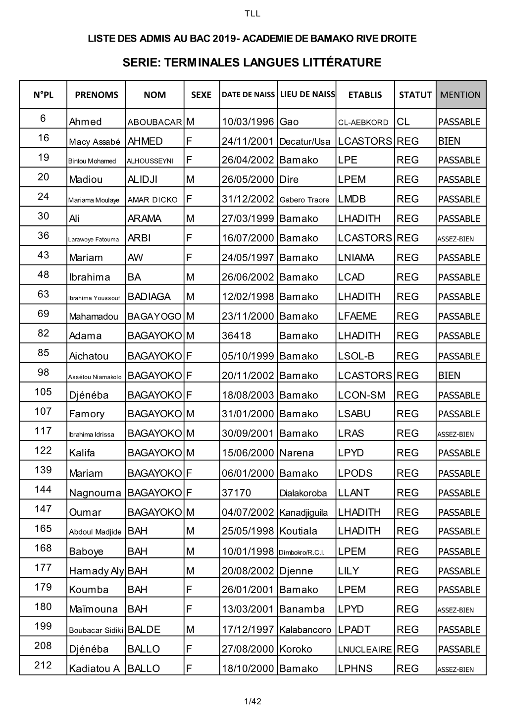 Admis Bac 2019 Tll Bko Rd-1