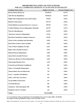 2008 Presidential Popular Vote Summary for All