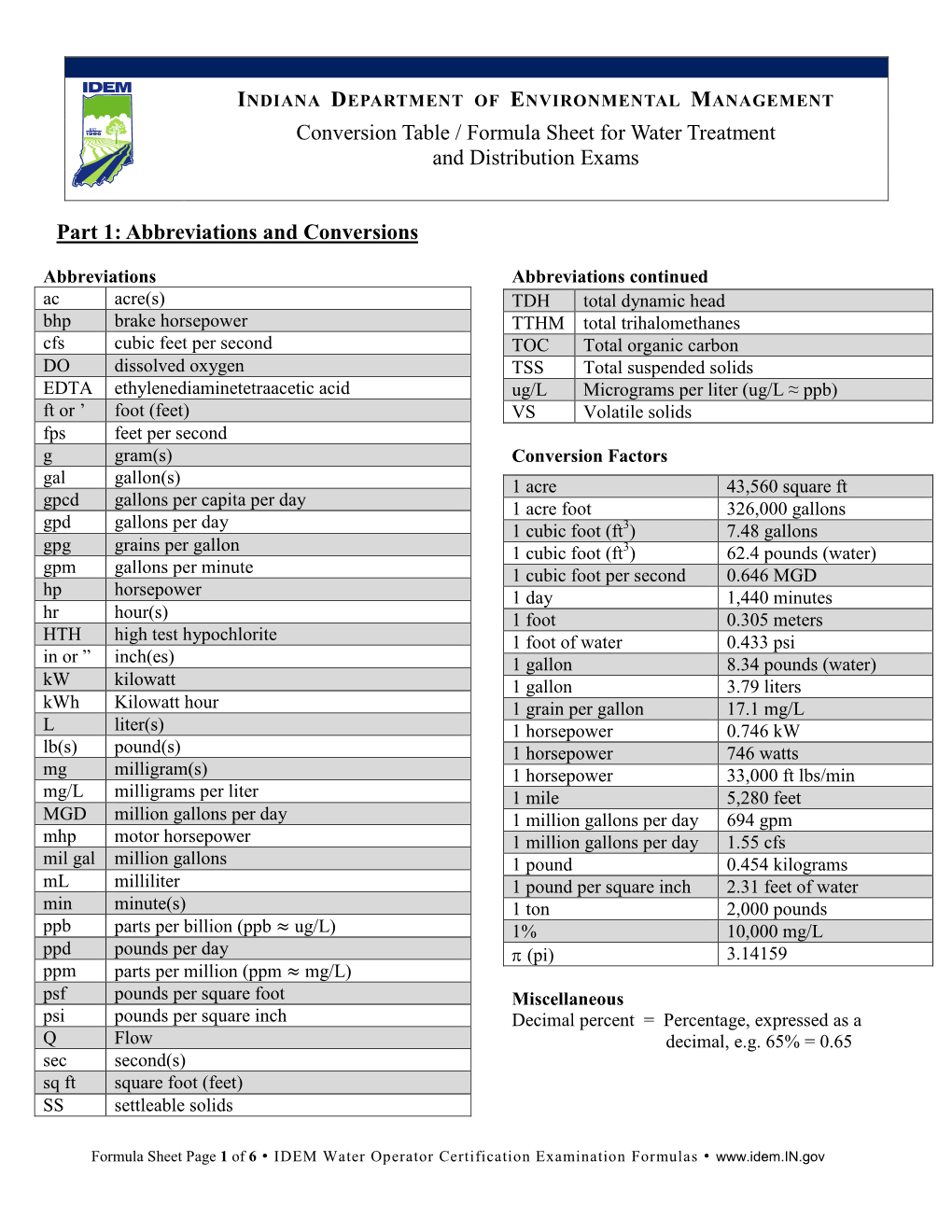 Formula / Conversion Tables