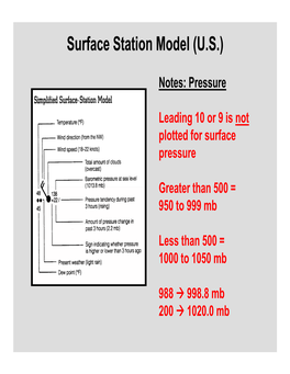 Surface Station Model (U.S.)