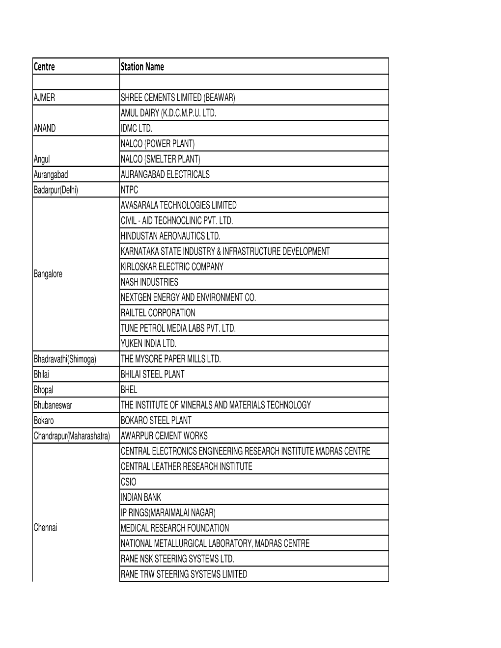 PS-I 2013 Data.Xlsx