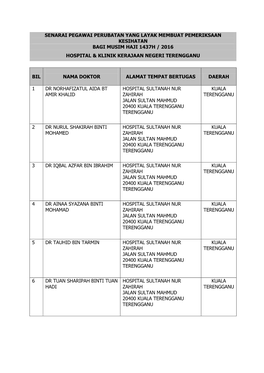 Senarai Pegawai Perubatan Yang Layak Membuat Pemeriksaan Kesihatan Bagi Musim Haji 1437H / 2016 Hospital & Klinik Kerajaan Negeri Terengganu