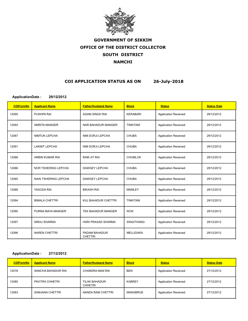 GOVERNMENT of SIKKIM OFFICE of the DISTRICT COLLECTOR SOUTH DISTRICT NAMCHI 26-July-2018 COI APPLICATION STATUS AS ON