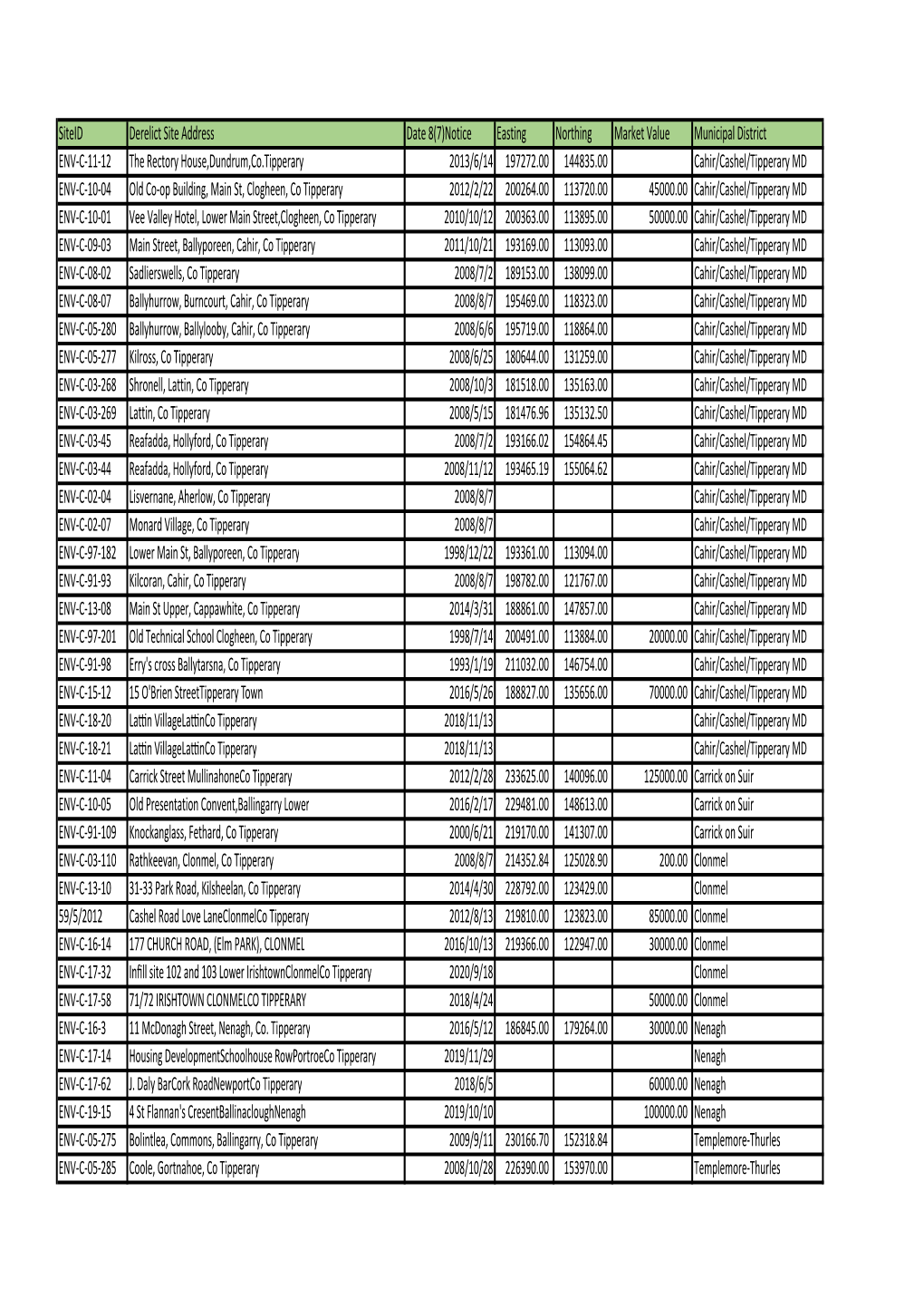 Derelict Sites Published List