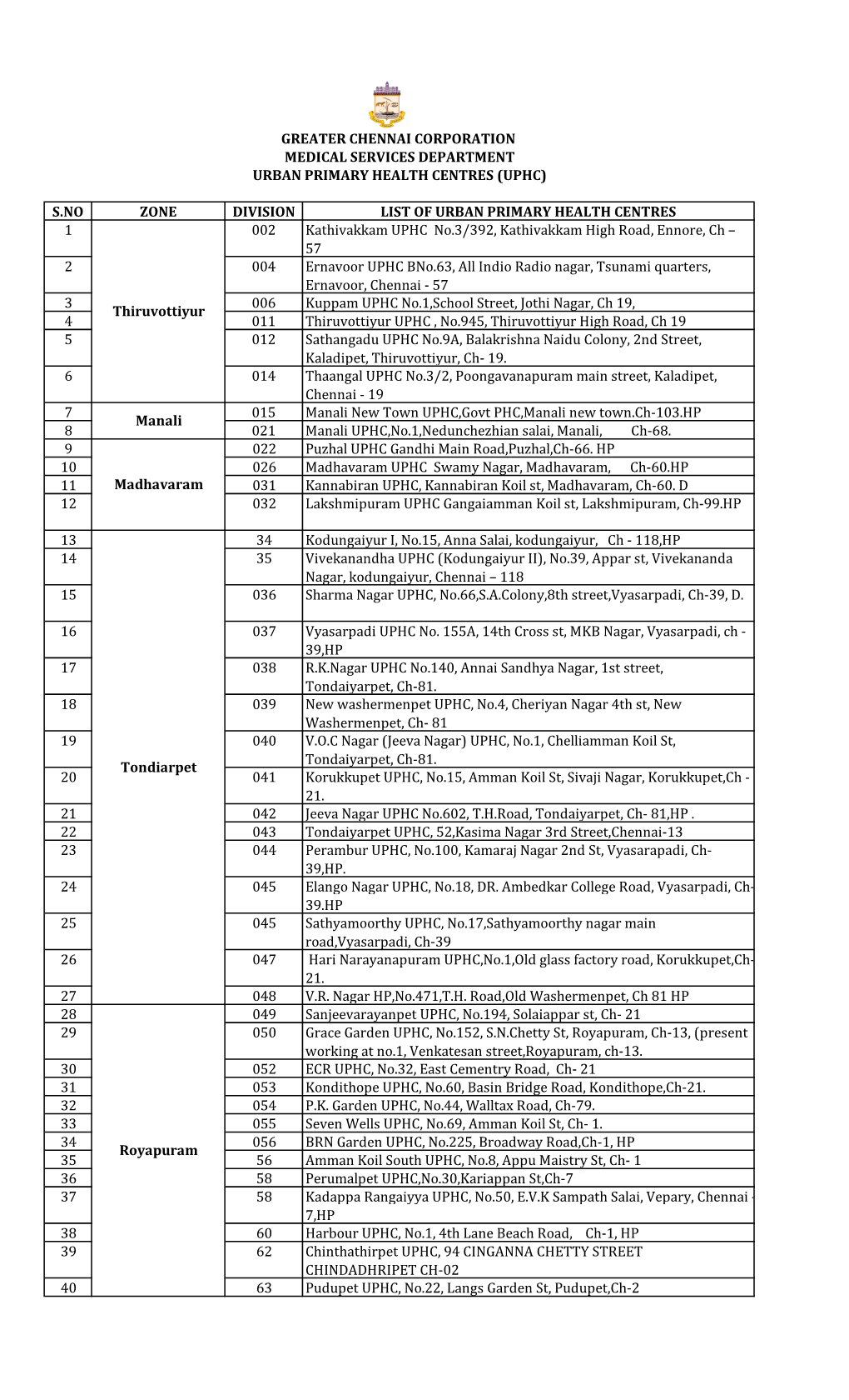 Urban Primary Health Centres (Uphc)