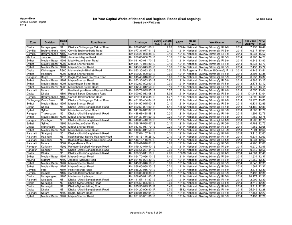 1St Year Capital Works of National and Regional Roads (Excl Ongoing) Million Taka Annual Needs Report (Sorted by NPV/Cost) 2014