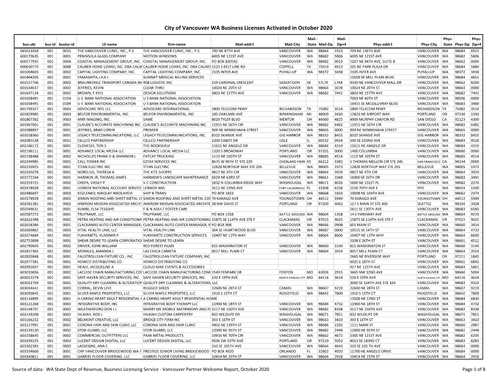 City of Vancouver WA Business Licenses Activated in October 2020