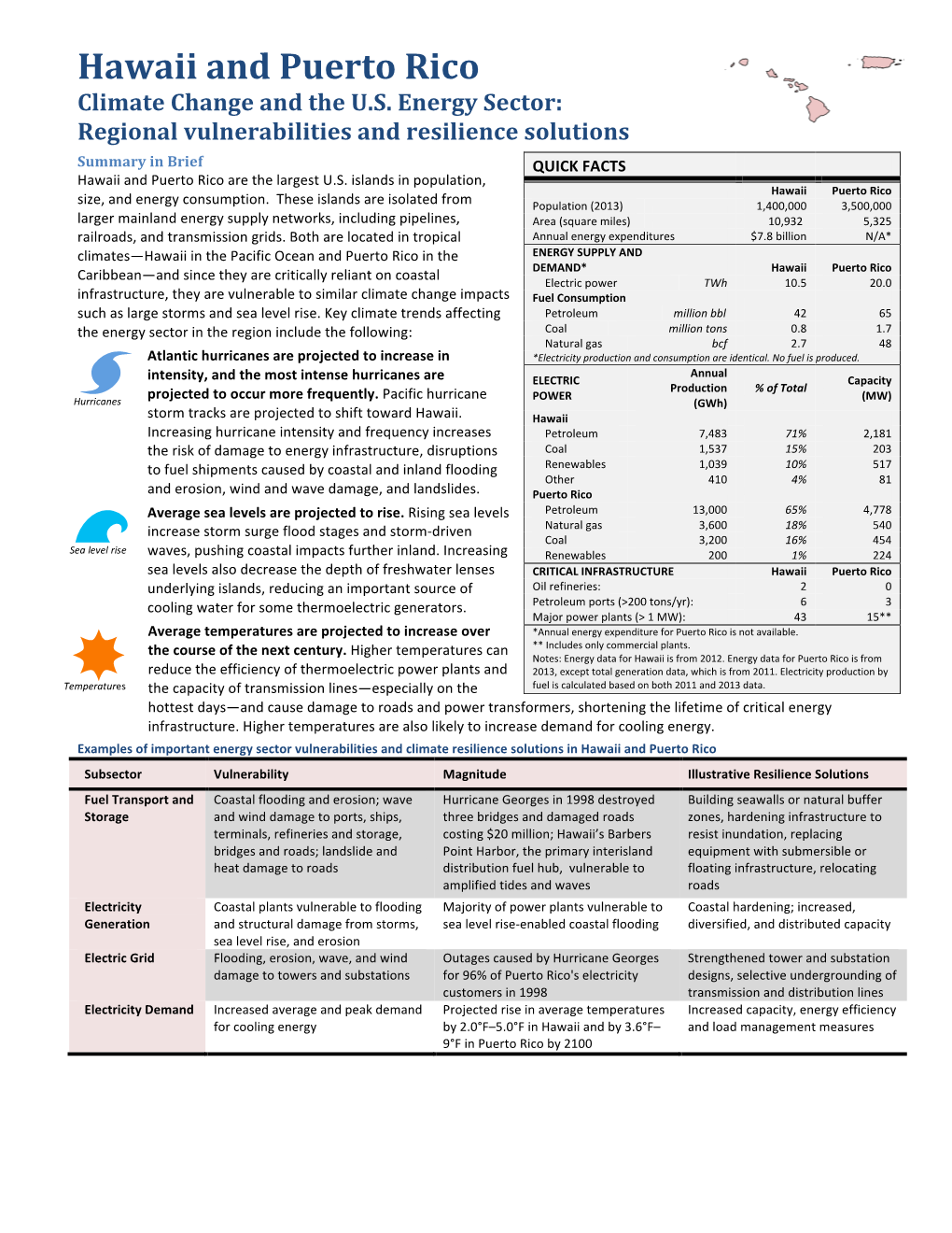 Hawaii and Puerto Rico Climate Change and the U.S