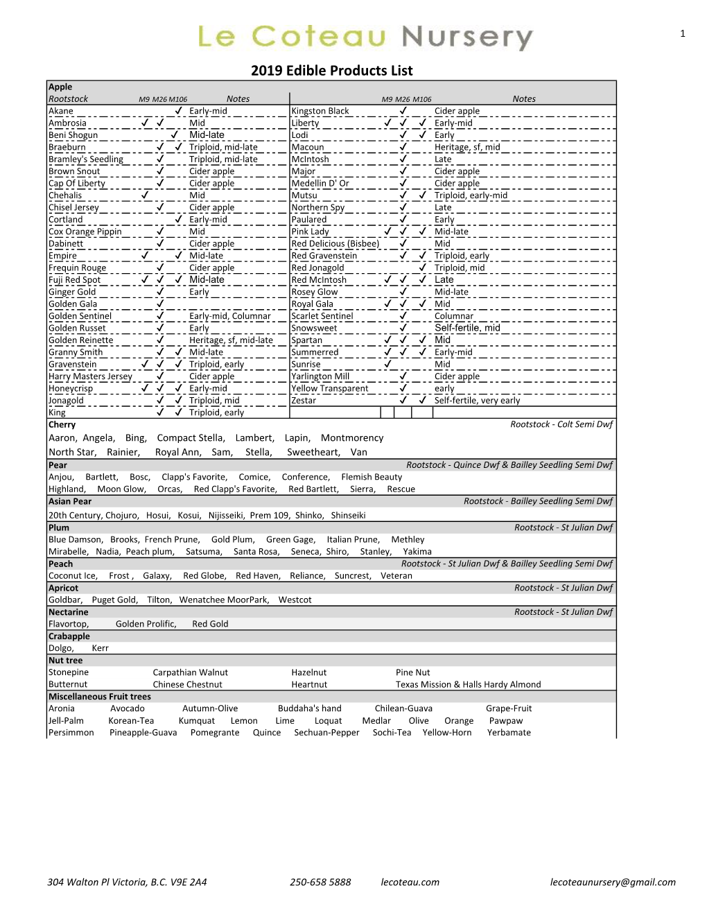 2019 Edible Products List