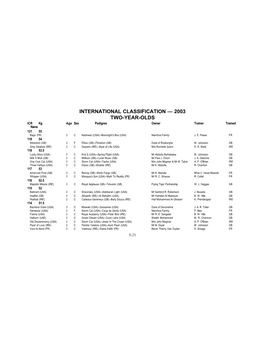 International Classification — 2003 Two-Year-Olds