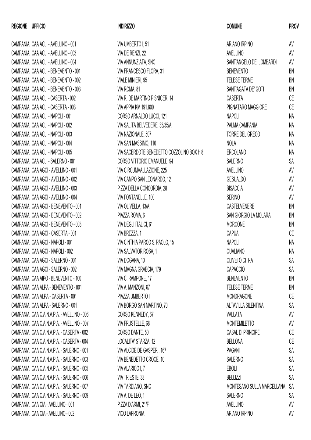 001 Via Umberto I, 51 Ariano Irpino Av Campania Caa Acli