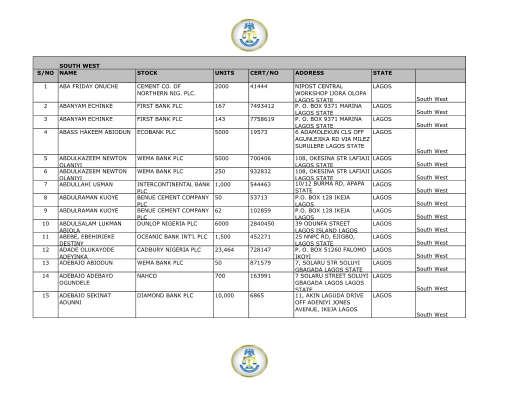 South West S/No Name Stock Units Cert/No Address State