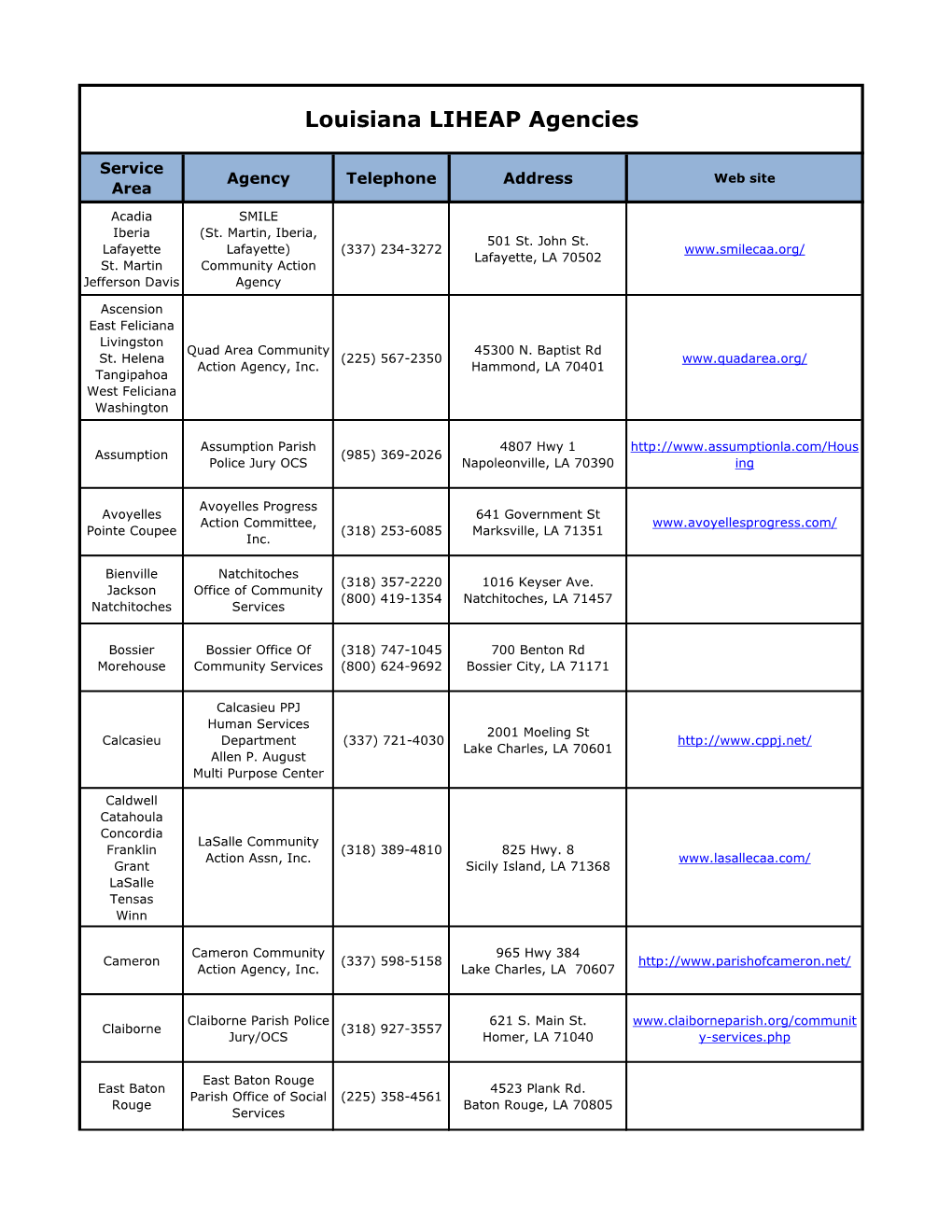 Louisiana LIHEAP Agencies