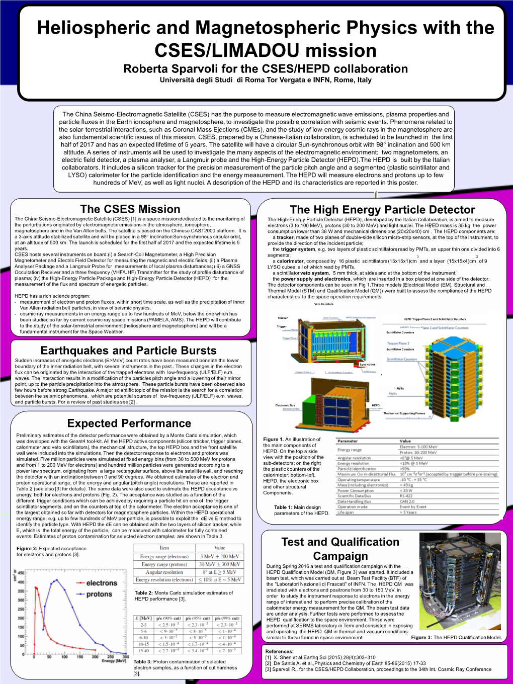 Roberta Sparvoli for the CSES/HEPD Collaboration Università Degli Studi Di Roma Tor Vergata E INFN, Rome, Italy