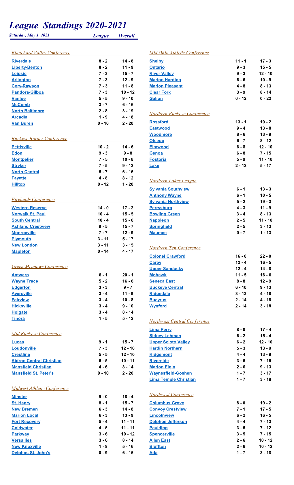 League Standings 2020-2021 Saturday, May 1, 2021 League Overall