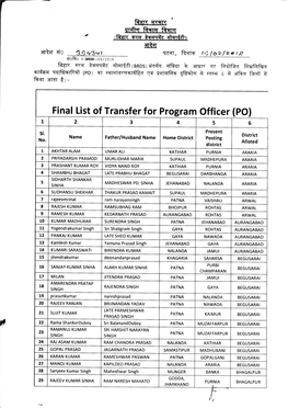 I:Km= Final List of Transfer for Program Officer (PO)
