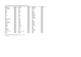 Table 1A: All Settlements by Locality and Council Area (Sorted Alphabetically by Settlement)