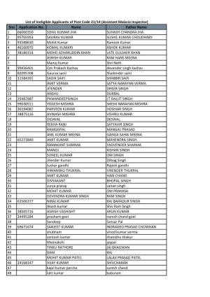 List of Ineligible Applicants of Post Codes 21/14, 22/14, 29/14 & 93/14