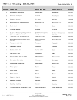 V15.4 Code Table Listing