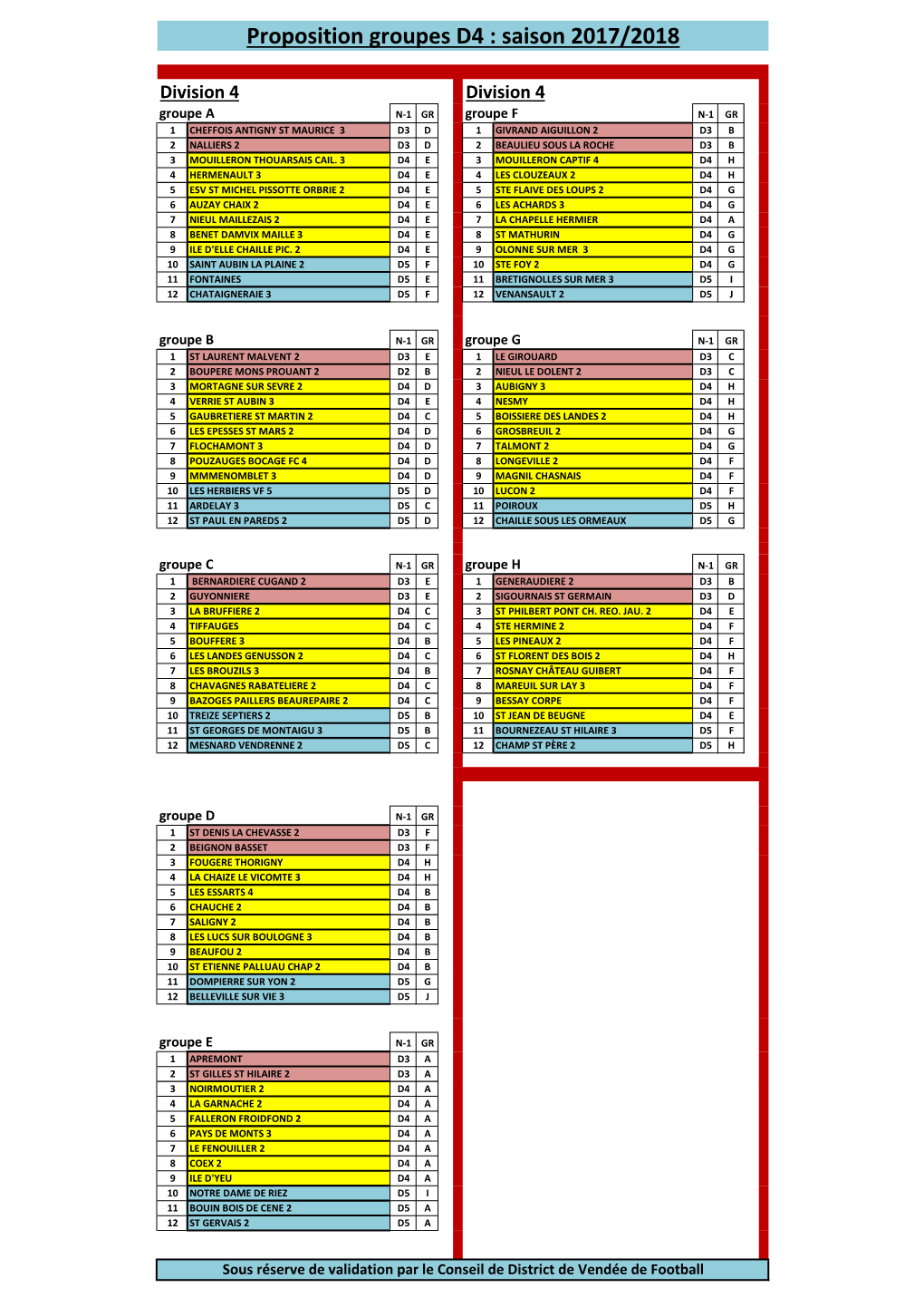 Proposition Groupes D4 : Saison 2017/2018