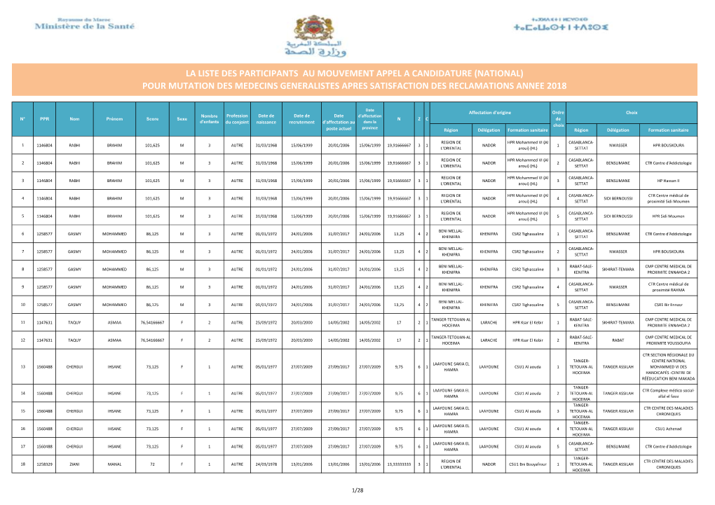 National) Pour Mutation Des Medecins Generalistes Apres Satisfaction Des Reclamations Annee 2018