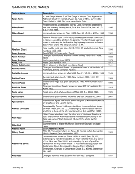 Saanich Place Names Saanich Archives