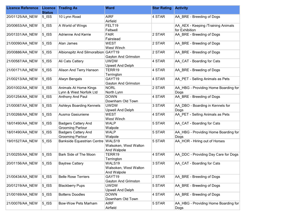 Download Animal Welfare Public Register