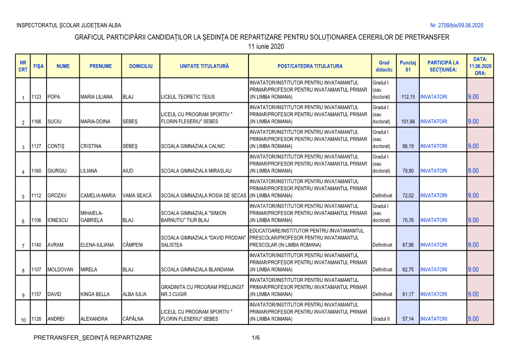 GRAFICUL PARTICIPĂRII CANDIDAȚILOR LA ŞEDINŢA DE REPARTIZARE PENTRU SOLUȚIONAREA CERERILOR DE PRETRANSFER 11 Iunie 2020