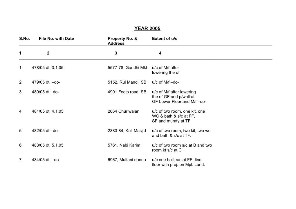 Details of U/C Booked Calender Years 2001 to 2004 and 1