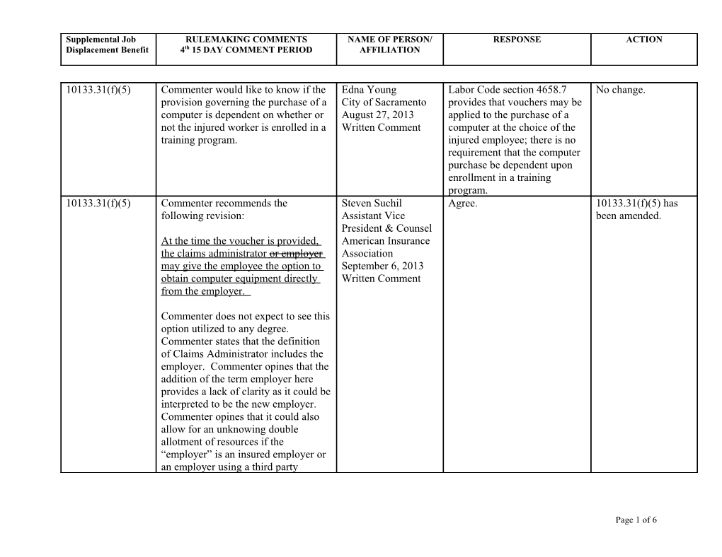 Independent Medical Review Regulations s5