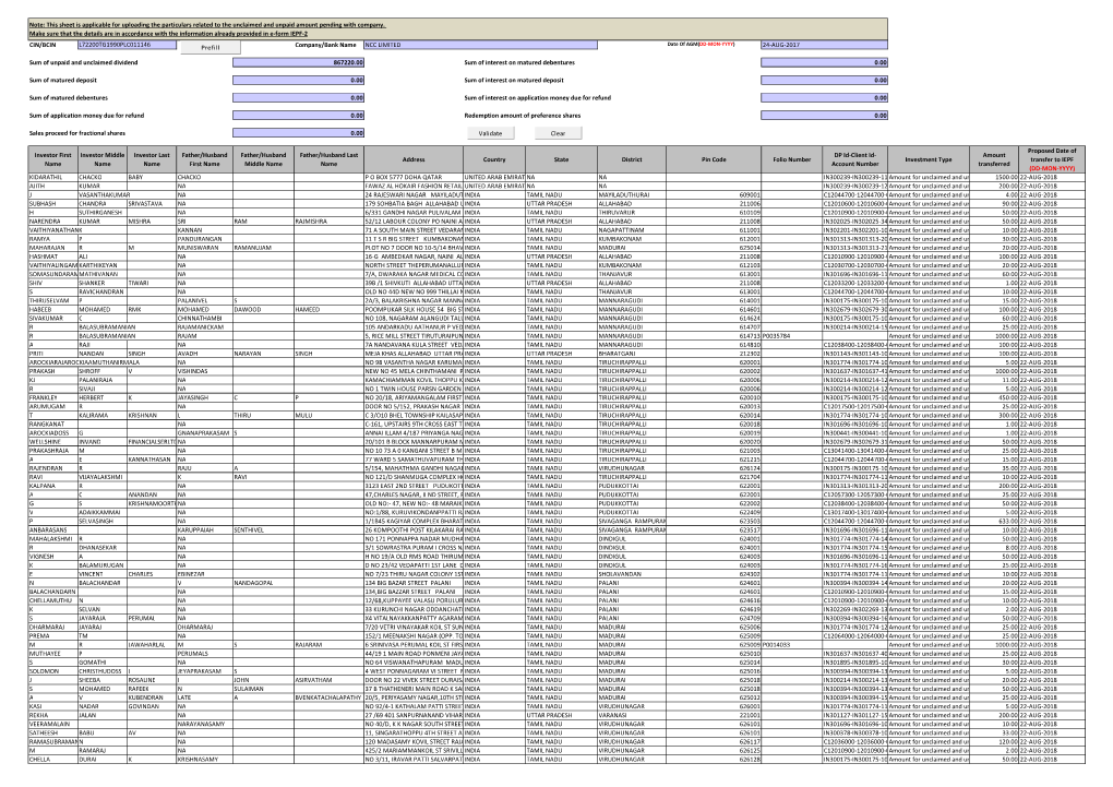 CIN/BCIN Company/Bank Name Sum of Unpaid and Unclaimed Dividend