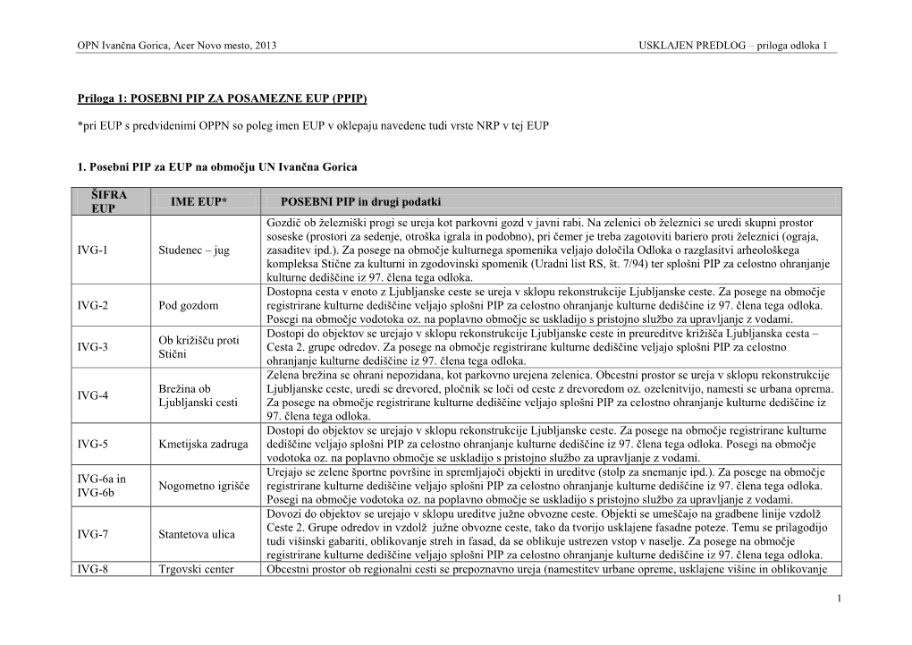 OPN Iv Gorica Priloga 1 PPIP.Pdf