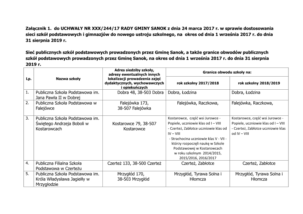 Załącznik 1. Do UCHWAŁY NR XXX/244/17 RADY GMINY SANOK Z Dnia 24 Marca 2017 R