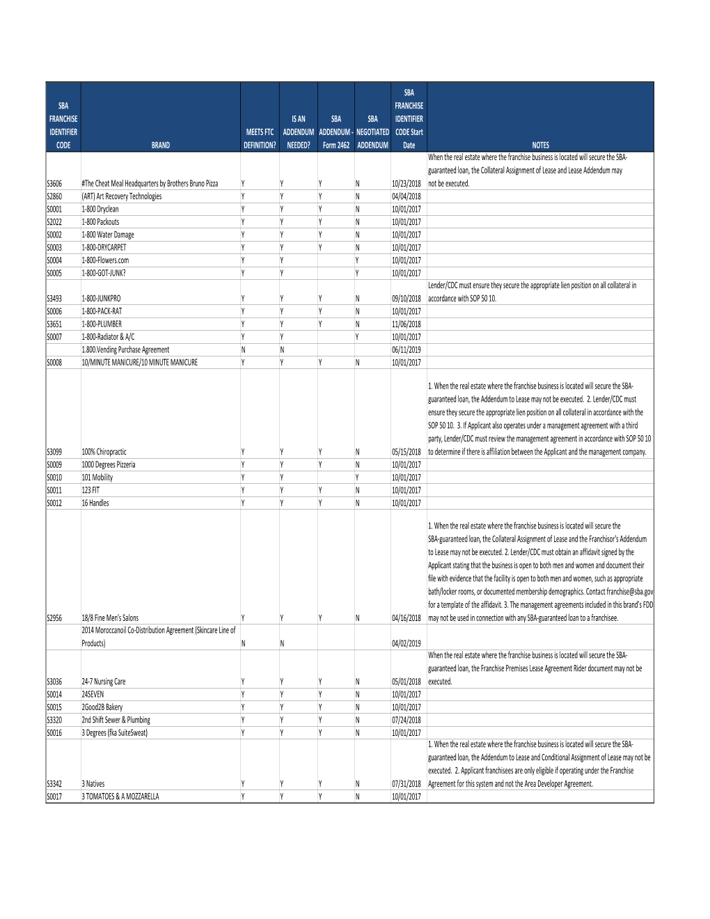 Sba Addendum