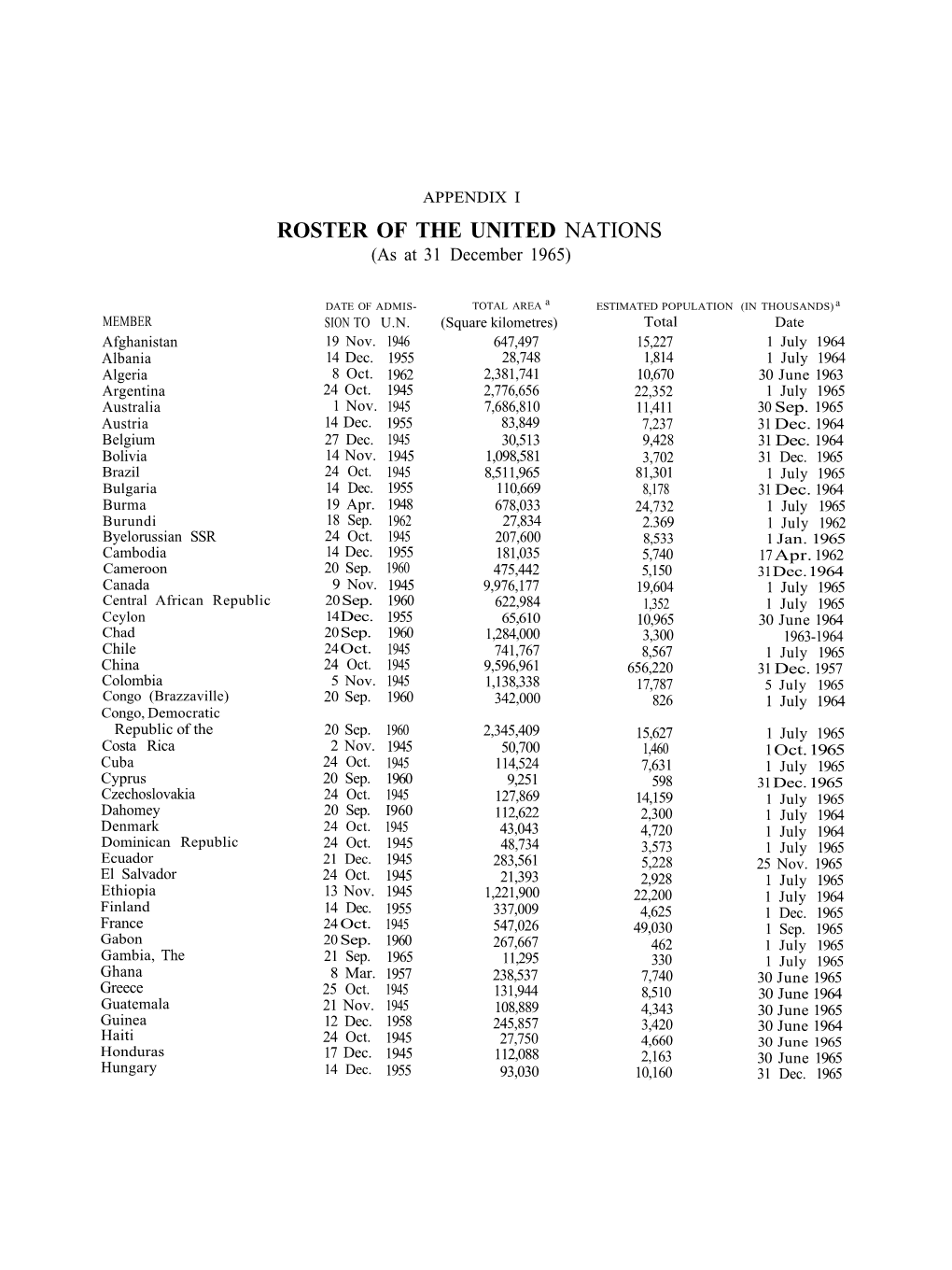 [ 1965 ] Appendices