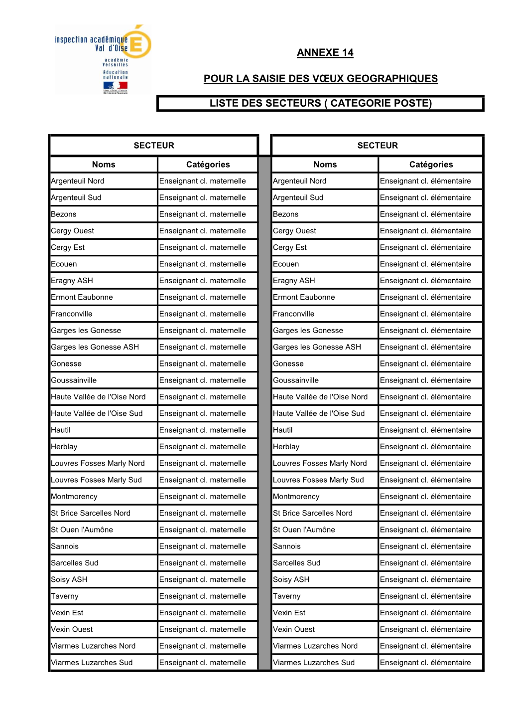 Pour La Saisie Des Vœux Geographiques Liste Des Secteurs