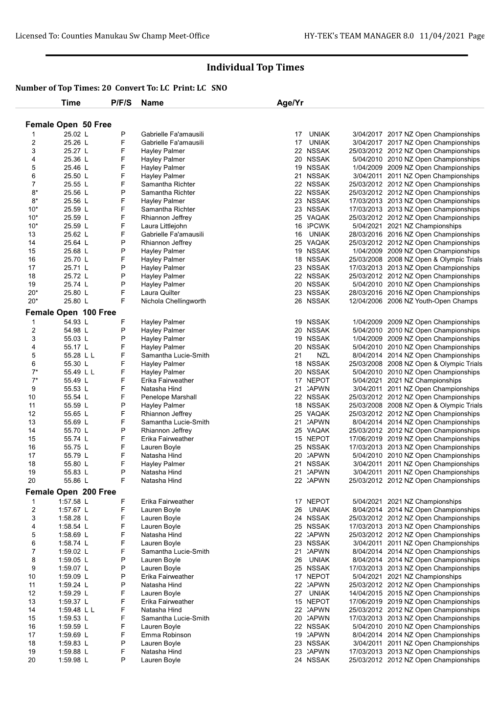 Top 20 Times by Events