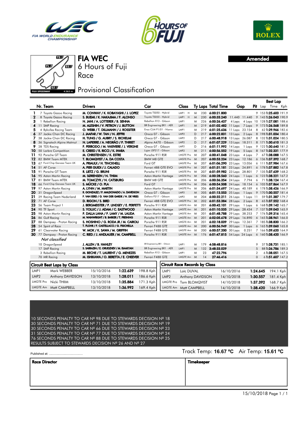 Race 6 Hours of Fuji FIA