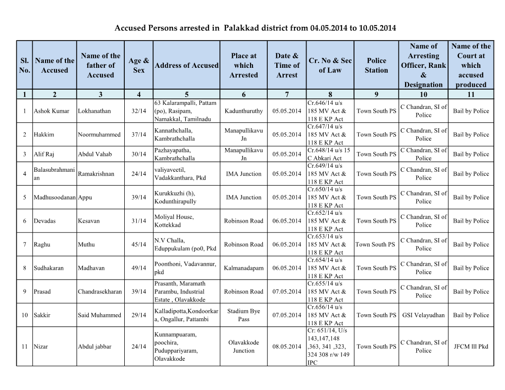 Accused Persons Arrested in Palakkad District from 04.05.2014 to 10.05.2014