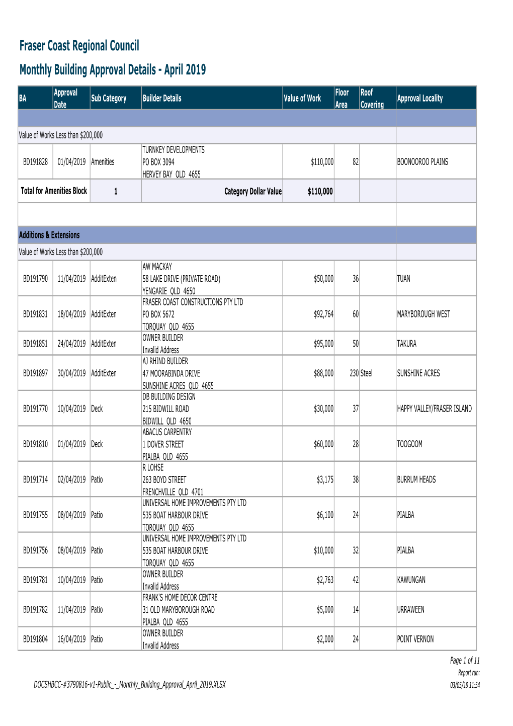 Fraser Coast Regional Council Monthly Building Approval Details - April 2019