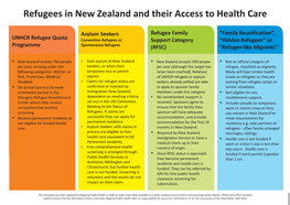 Refugees in New Zealand and Access to Health Care