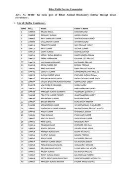 List of Eligible and Ineligible Candidates